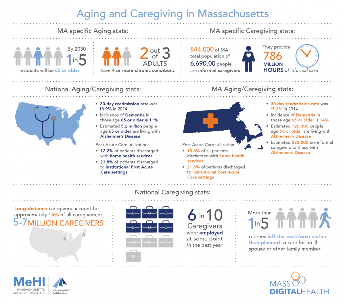 Mass Caregiving Infographic