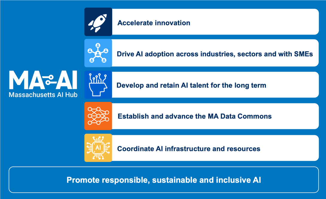 MA-AI-Focus-Graphic